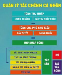 Sách tài chính cá nhân (1)