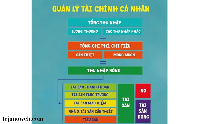 Sách tài chính cá nhân (1)